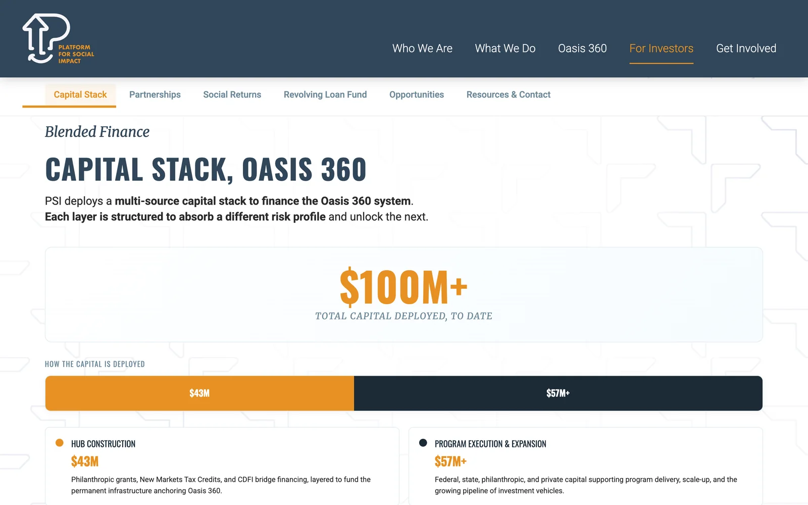 The capital stack behind Oasis 360: a multi-source, $100M+ blended-finance model
