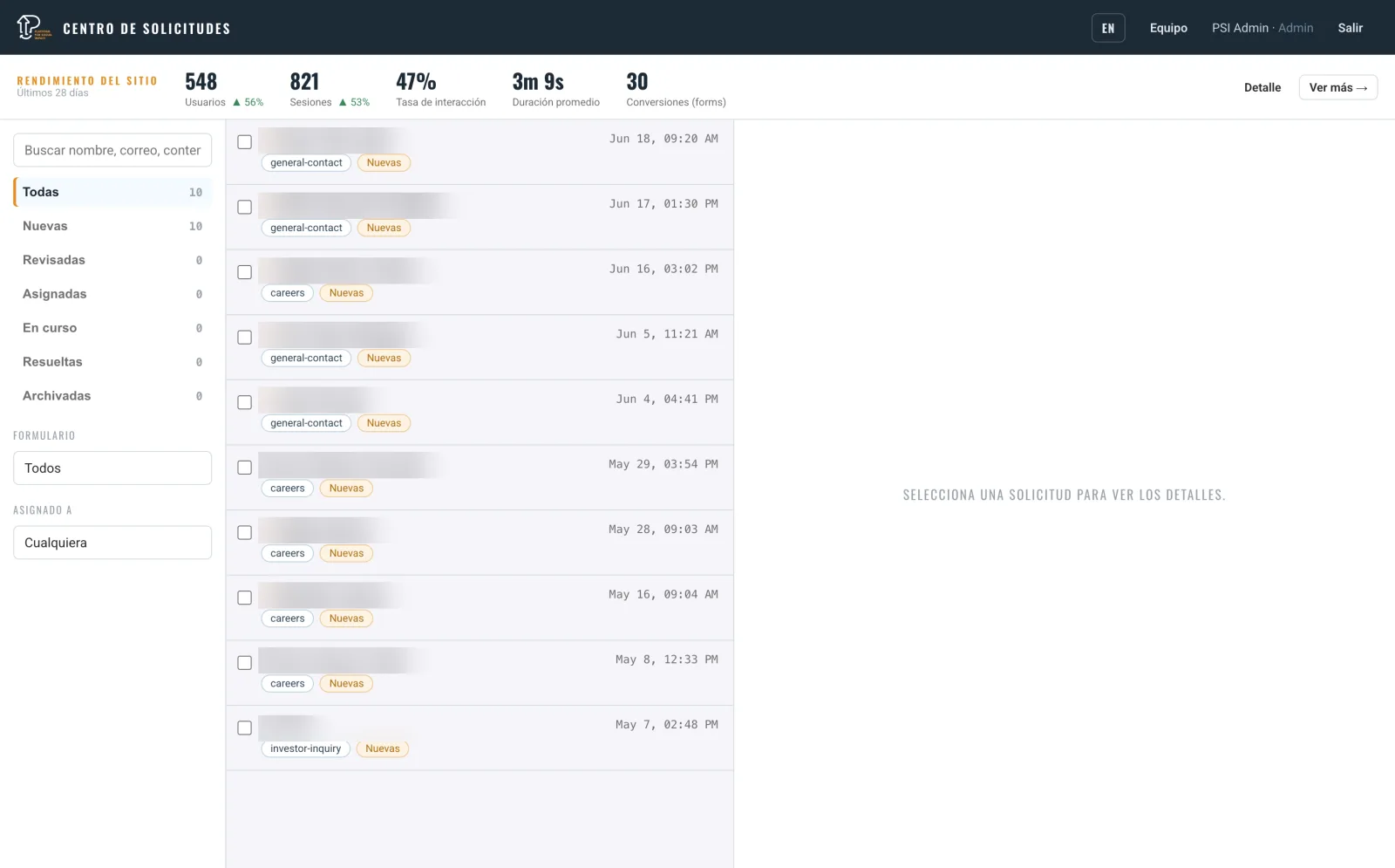 The inbox: every submission with status pipeline, form-type filters and assignme