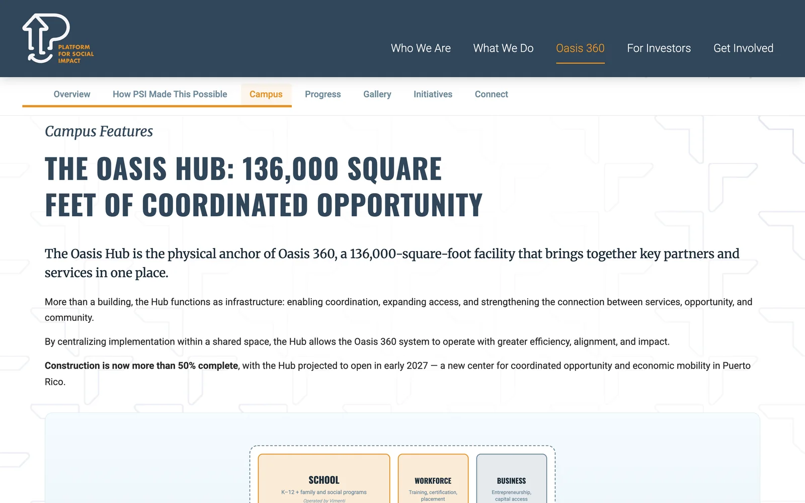 The Oasis Hub, a 136,000 square foot facility that brings key partners and servi