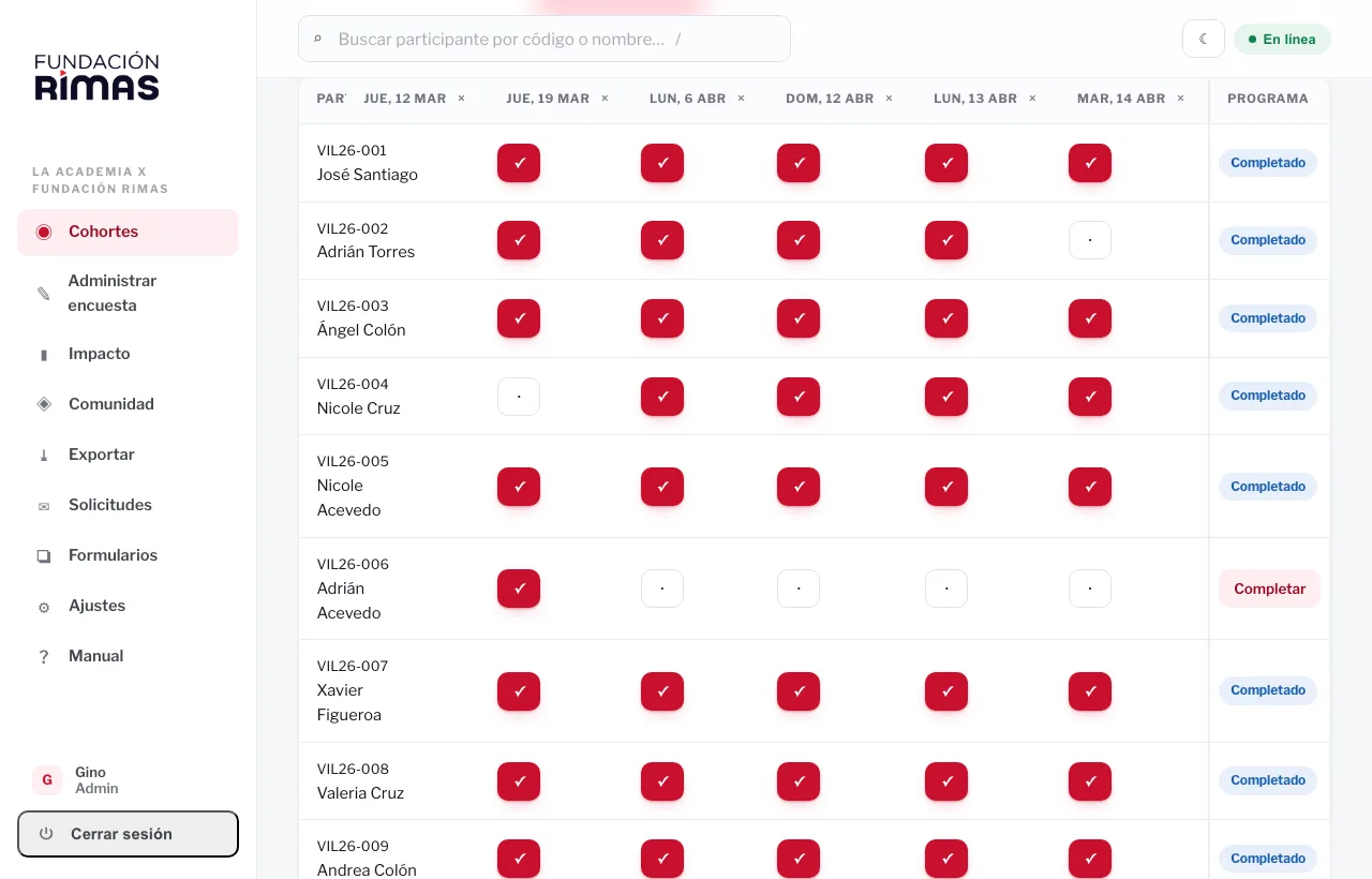 Attendance captured session by session, on any device, online or offline. Synthe
