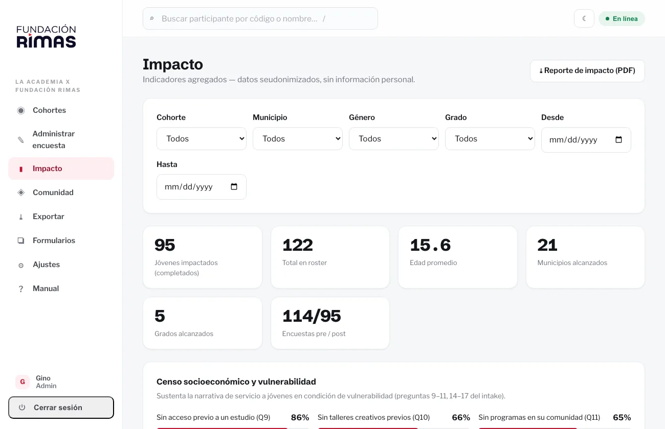 La Academia participation platform