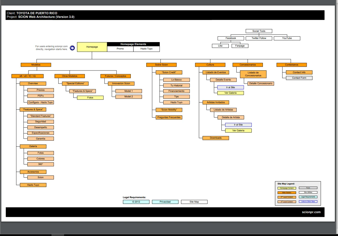 Scion Web Architecture version 3.0 sitemap, prepared for Toyota de Puerto Rico